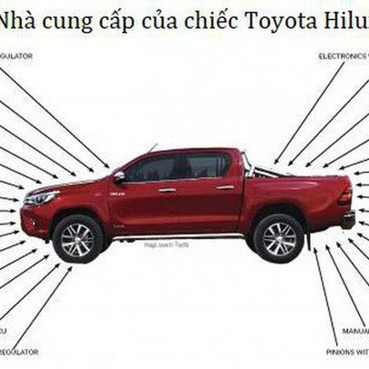 Sự nhẫn nhịn của Toyota: Bị Mỹ áp thuế do bán quá rẻ, Toyota “bình tĩnh” xây nhà máy và tiếp tục sản xuất “rẻ rề” ngay tại đất Mỹ để đá văng đối thủ