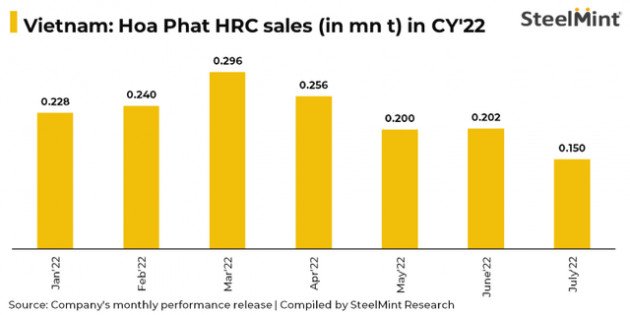 Sự phục hồi của thép nhập khẩu Việt Nam - Ảnh 3.