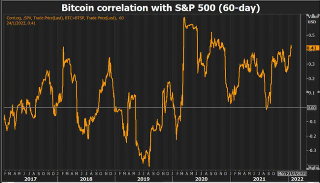 Sự thật đằng sau những trồi sụt thất thường của đồng Bitcoin - Ảnh 2.