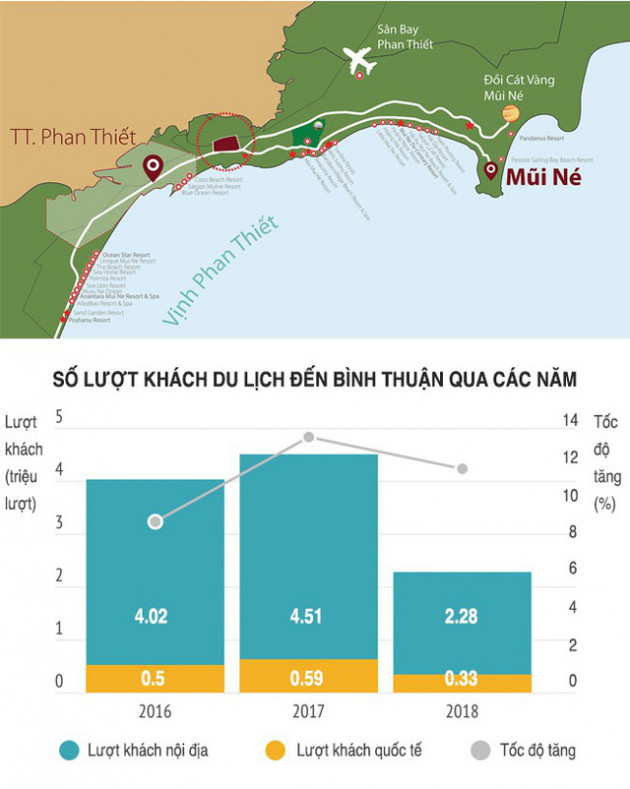 Sự trỗi dậy của BĐS nghỉ dưỡng nơi “thủ đô resort” Việt Nam - Ảnh 4.