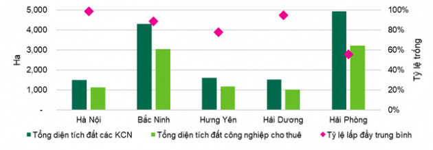 Sự trỗi dậy của các thành phố công nghiệp cấp 2 sẽ thúc đẩy thị trường BĐS tỉnh ven Hà Nội phát triển trong năm 2021 - Ảnh 1.