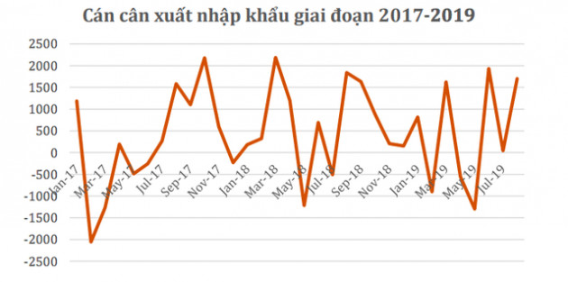 Sự trùng hợp đặc biệt nhìn từ số liệu nhập siêu từ Trung Quốc tăng sốc - Ảnh 1.