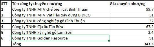  Sự việc thao túng giá cổ phiếu BII của ông Đỗ Thành Nhân: BCTC bộc lộ những rủi ro gì? - Ảnh 1.