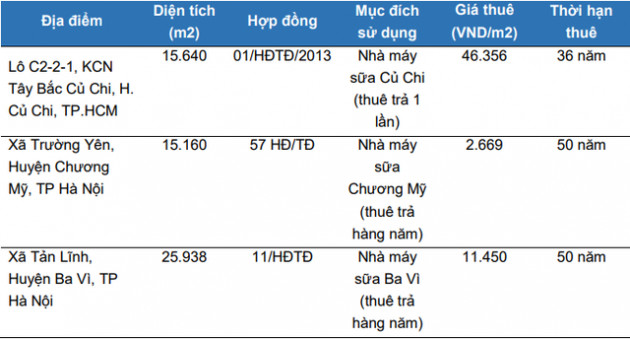 Sữa Quốc tế: 3 năm trước còn lỗ lũy kế 700 tỷ giờ có lãi 500 tỷ/năm, ban lãnh đạo toàn tên tuổi giới tài chính - Ảnh 4.