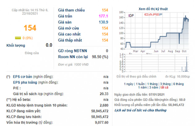 Sữa Quốc tế: Định giá tăng vọt lên gần 400 triệu USD lợi nhuận sụt giảm mạnh trong quý 3 - Ảnh 2.