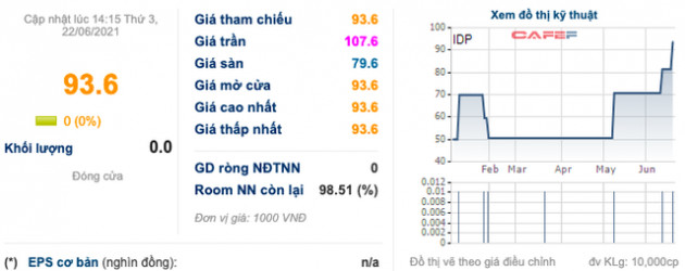 Sữa Quốc tế (IDP): Hậu thâu tóm bởi Blue Point, đề xuất mức cổ tức khủng lên đến 80% tiền mặt - Ảnh 1.