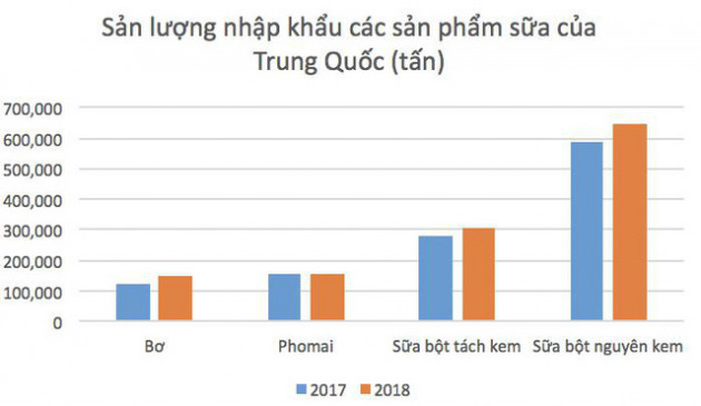 Sữa Việt Nam chuẩn bị được xuất khẩu chính ngạch sang Trung Quốc: Cuộc chơi mới của Vinamilk, TH True Milk và ...Masan - Ảnh 1.