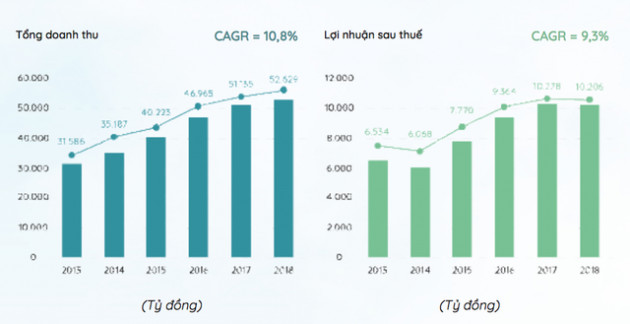 Sữa Việt Nam chuẩn bị được xuất khẩu chính ngạch sang Trung Quốc: Cuộc chơi mới của Vinamilk, TH True Milk và ...Masan - Ảnh 2.