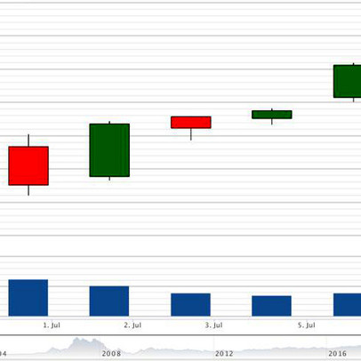 “Sức bật” cổ phiếu ngân hàng