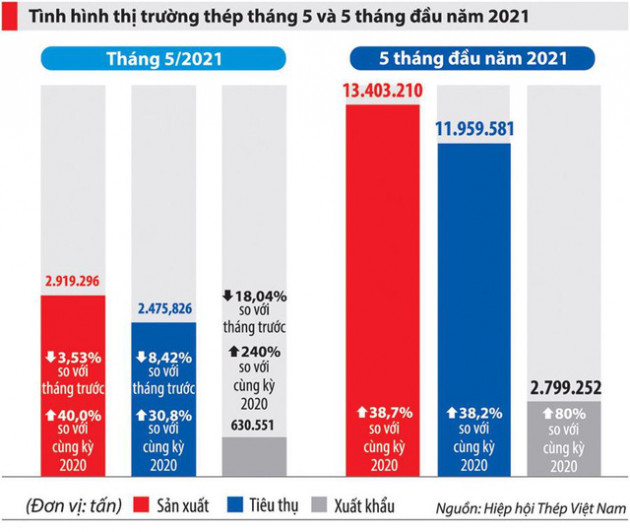 Sức ép tăng giá thép vẫn còn - Ảnh 2.