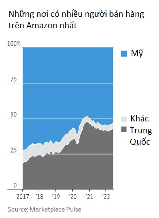 Sức mạnh của Amazon: Xây dựng đa vũ trụ sản phẩm, chỉ 1 thay đổi thuật toán cũng có thể khiến ngành bán lẻ hứng chịu động đất - Ảnh 2.