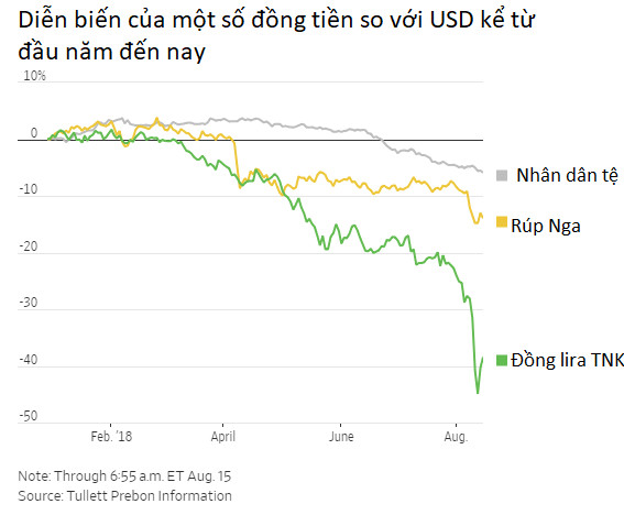 Sức mạnh Mỹ: Cả mùa hè vừa qua chính sách của ông Trump khiến thị trường tài chính quốc tế chao đảo trong khi S&P 500 ung dung lập đỉnh - Ảnh 2.