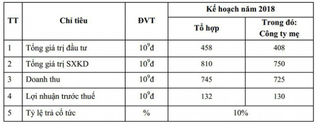 Sudico: Quý 1 lãi gấp 25 lần cùng kỳ nhờ chuyển nhượng vốn góp - Ảnh 1.