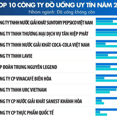 Suntory PepsiCo được tuyên dương vì thành tích đóng thuế tại tp. HCM và Đồng Nai