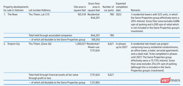 Swire Pacific: Chủ mới Coca-Cola Việt Nam và cuộc chơi bất động sản ít biết - Ảnh 2.