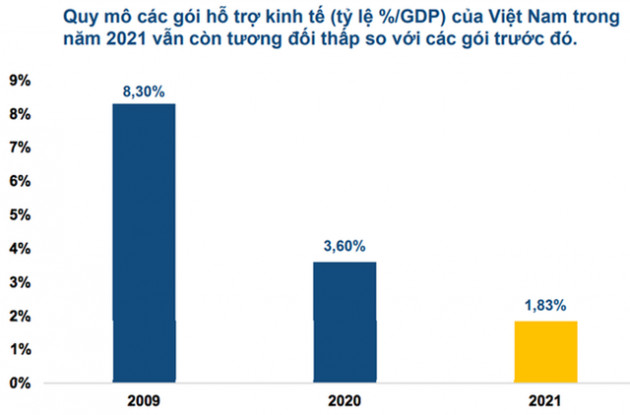 Tách bạch các gói hỗ trợ