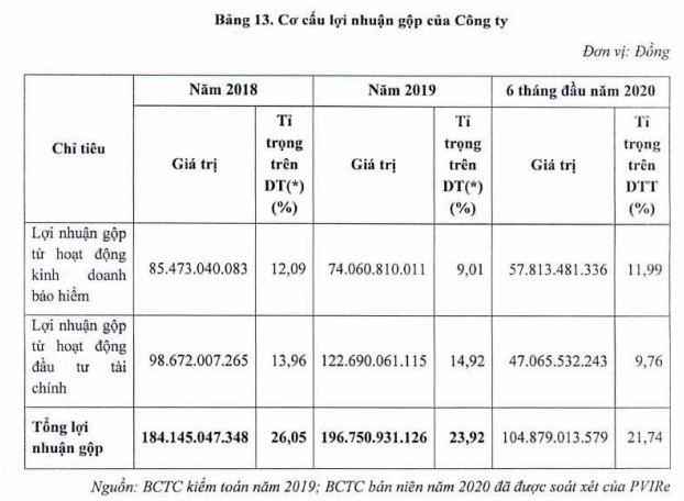 Tái bảo hiểm PVI (PVIRe) được chấp thuận niêm yết trên HNX - Ảnh 1.