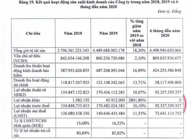 Tái bảo hiểm PVI (PVIRe) được chấp thuận niêm yết trên HNX - Ảnh 3.