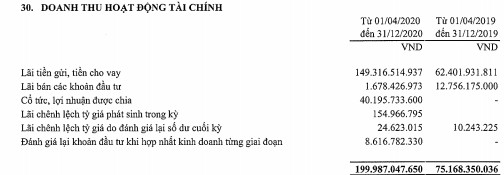 Tài chính Hoàng Huy (TCH) báo lãi sau thuế 829 tỷ đồng trong 9 tháng, tăng trên 81% so với cùng kỳ - Ảnh 2.