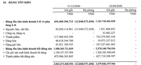 Tài chính Hoàng Huy (TCH) báo lãi sau thuế 829 tỷ đồng trong 9 tháng, tăng trên 81% so với cùng kỳ - Ảnh 3.