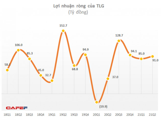 Tái cơ cấu kênh bán hàng, Bút bi Thiên Long báo lãi ròng 6 tháng gấp 10 lần cùng kỳ - Ảnh 1.