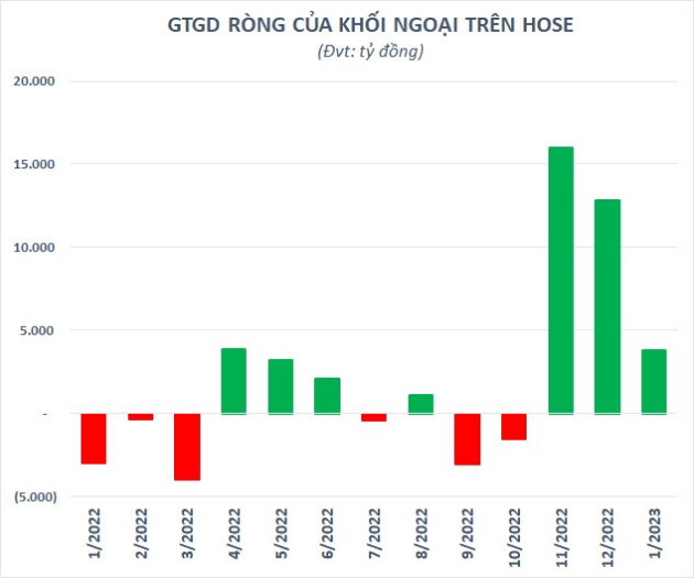 Tài khoản mở mới của nhà đầu tư trong nước xuống mức thấp nhất trong 26 tháng - Ảnh 3.