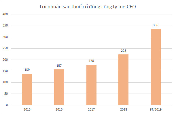 Tài sản các doanh nhân tuổi Hợi giảm hàng trăm tỷ đồng trong năm tuổi - Ảnh 6.