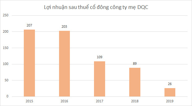 Tài sản các doanh nhân tuổi Hợi giảm hàng trăm tỷ đồng trong năm tuổi - Ảnh 8.