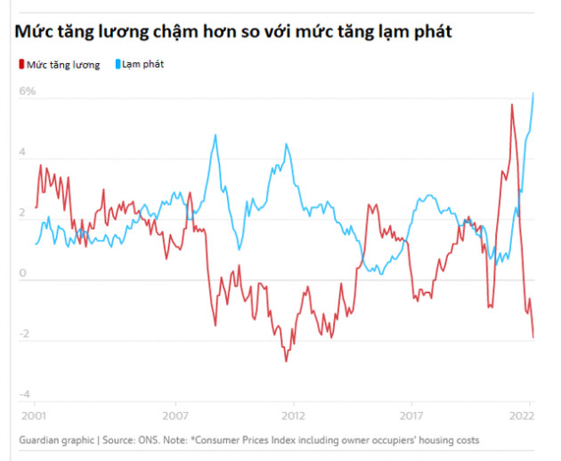  Tại sao Anh có lạm phát cao nhất trong nhóm G7? - Ảnh 2.