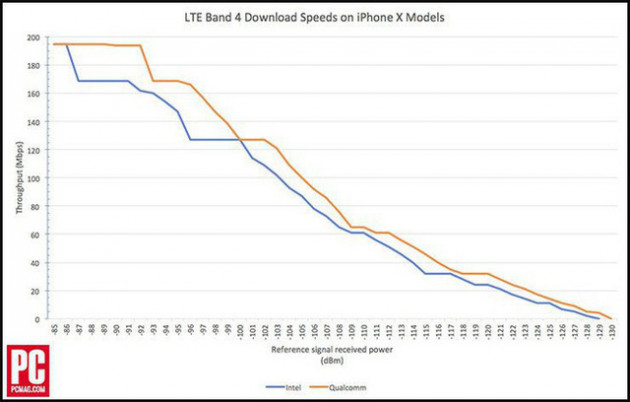 Tại sao Apple “đá” Qualcomm thực sự là điều tốt? - Ảnh 2.