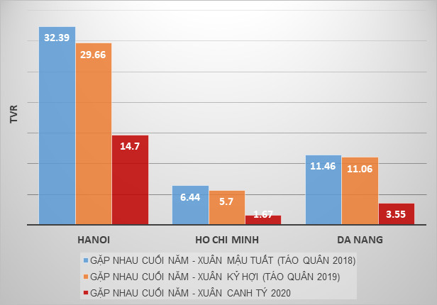  Tại sao bị chê nhưng giá quảng cáo trong chương trình Táo quân vẫn cao ngất ngưởng nhiều năm nay? - Ảnh 2.