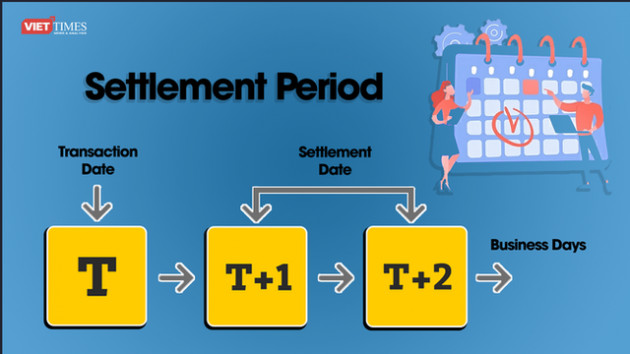 Tại sao các nước chưa áp dụng chu kỳ thanh toán T+0?