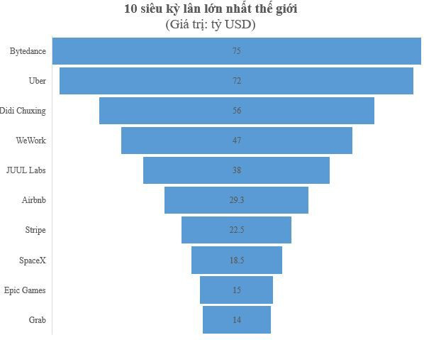 Tại sao các startup tỷ USD được gọi là kỳ lân? - Ảnh 3.