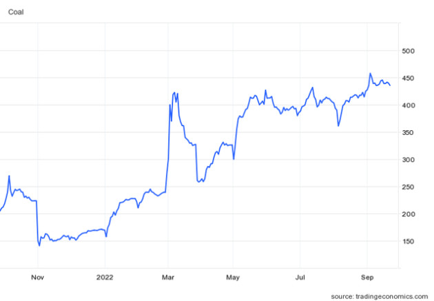 Tại sao EVN vừa lãi kỷ lục năm 2021 xong lại lỗ kỷ lục chỉ trong nửa đầu 2022? - Ảnh 2. Tại sao EVN vừa lãi kỷ lục năm 2021 xong lại lỗ kỷ lục chỉ trong nửa đầu 2022? - Ảnh 2.