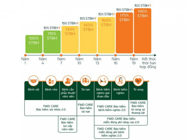 Tại sao sản phẩm FWD Nâng tầm vị thế hút khách? - Ảnh 1.