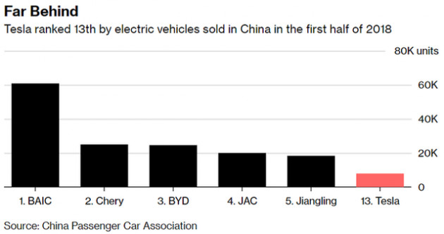 Tại sao Trung Quốc lại là nơi có ý nghĩa sống còn với Tesla? - Ảnh 3.