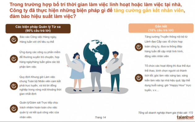 Talentnet: 25% doanh nghiệp không cắt giảm chi phí nhân sự dù khó khăn kéo dài vì Covid-19 - Ảnh 3.