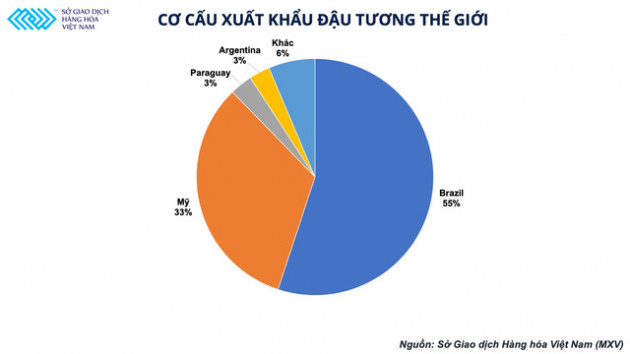 Tấm khiên nào cho doanh nghiệp Việt giữa lúc nguyên liệu thức ăn chăn nuôi đua nhau lập đỉnh? - Ảnh 2.