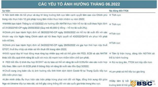 Tâm lý thị trường ổn định trở lại, hai kịch bản cho VN-Index trong tháng 6 - Ảnh 3.