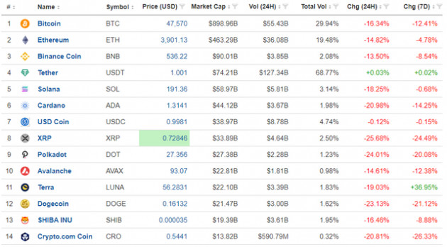 Tắm máu thị trường tiền số, Bitcoin rơi thẳng đứng, có lúc suýt thủng 45.000 USD - Ảnh 2.