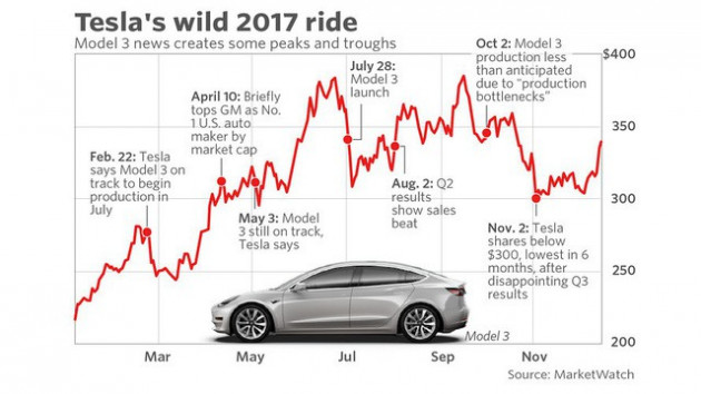 Tâm thư của Elon Musk: Tesla phải sản xuất 24/7, soi kĩ từng đồng chi tiêu, hủy hết các cuộc họp vô bổ, ai thể hiện kém sẽ sa thải ngay lập tức - Ảnh 1.