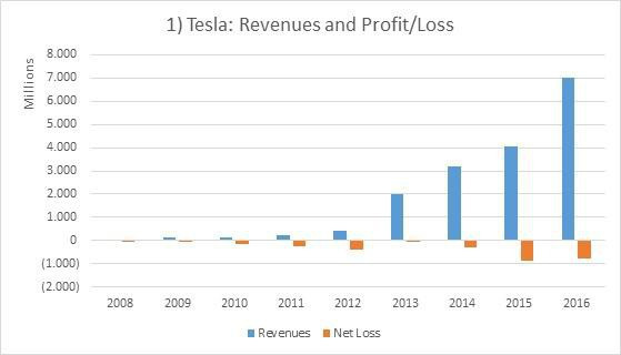 Tâm thư của Elon Musk: Tesla phải sản xuất 24/7, soi kĩ từng đồng chi tiêu, hủy hết các cuộc họp vô bổ, ai thể hiện kém sẽ sa thải ngay lập tức - Ảnh 3.