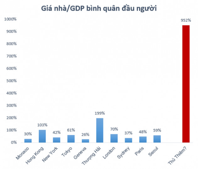 Tân Hoàng Minh bỏ cọc đất: Đấu giá 2,4 tỷ đồng/m2 thì giá nhà Thủ Thiêm sẽ ngang ngửa New York, và không dành cho... 99,98% dân số? - Ảnh 2.