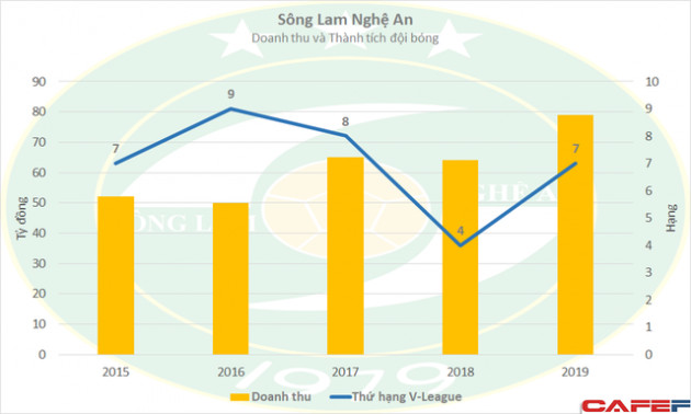 Tân Long - Nhà tài trợ mới của Sông Lam Nghệ An: Công ty nông nghiệp tỷ đô kín tiếng, cũng đang hiện diện trên áo đấu CLB Hà Nội - Ảnh 1.