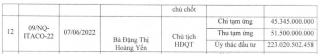 Tân Tạo (ITA) bổ sung thông tin: Thực tế đã tạm ứng và uỷ thác cho Chủ tịch bao nhiêu tiền từ đầu năm 2020? - Ảnh 1.