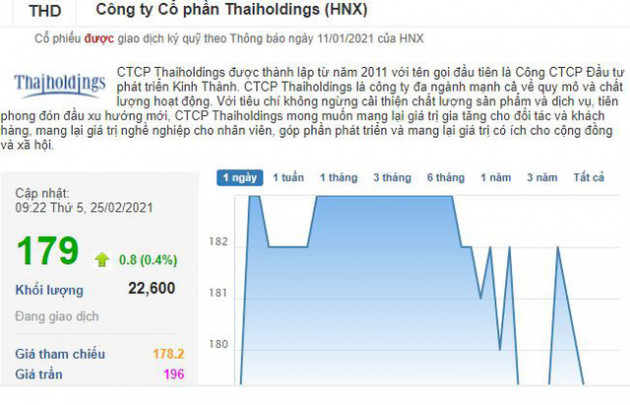Tăng 5.353%, game chuyển nhượng nhà máy xi măng có đưa THD lên mặt bằng giá mới? - Ảnh 1.