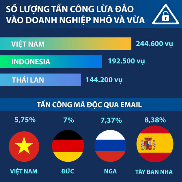 Tăng cường bảo mật để đối phó với tấn công qua email cho doanh nghiệp Việt - Ảnh 1.