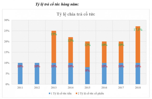 “Tăng nóng, giảm sốc”, Công trình Viettel (CTR) có còn hấp dẫn để đầu tư? - Ảnh 3.