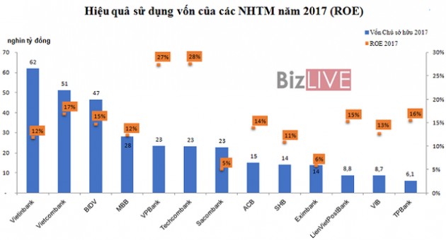 Tăng phi mã, cổ phiếu ngân hàng có đang “bong bóng”? - Ảnh 7.