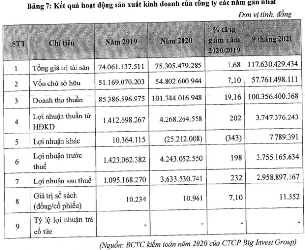 Tăng sốc giảm sâu, công ty của doanh nhân Võ Phi Nhật Huy nuôi tham vọng IPO New York thu 200 tỷ USD bốc hơi 50% giá trị sau 5 phiên - Ảnh 2.